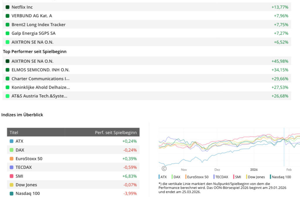 HTL Leonding beim OÖN-Börsenspiel 2026 dabei